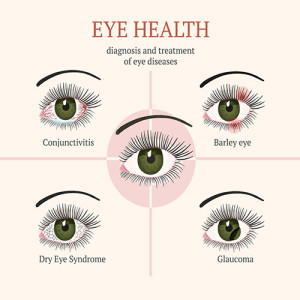 most-common-eye-problems-vector-22961014